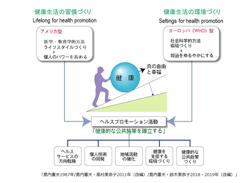 健康科学 ヘルスプロモーション概論 - メルカリ